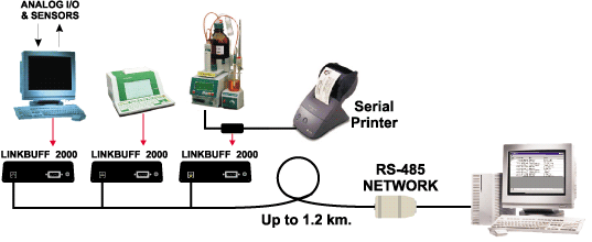 AA Lab-Systems分(fen)佈(bu)式(shi)數(shu)據採(cai)集(ji)係(xi)統(tong)LINKBUFF 2000